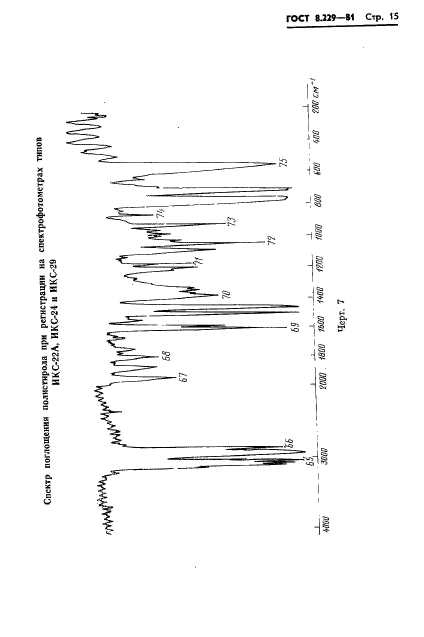 ГОСТ 8.229-81