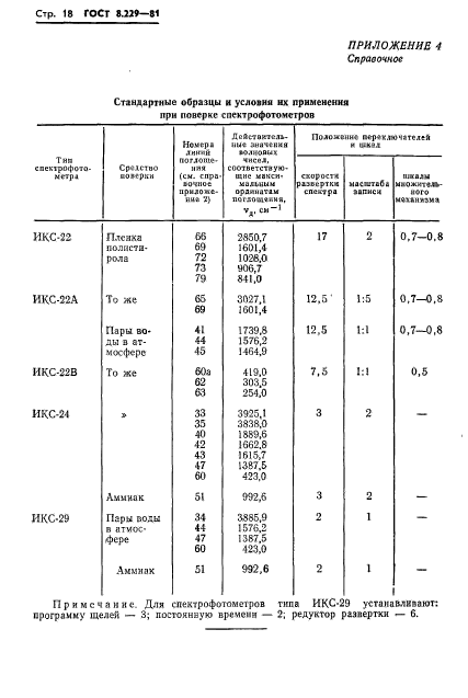 ГОСТ 8.229-81