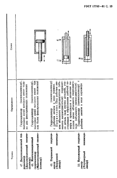 ГОСТ 17752-81
