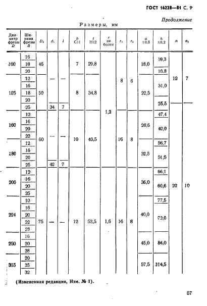 ГОСТ 16228-81