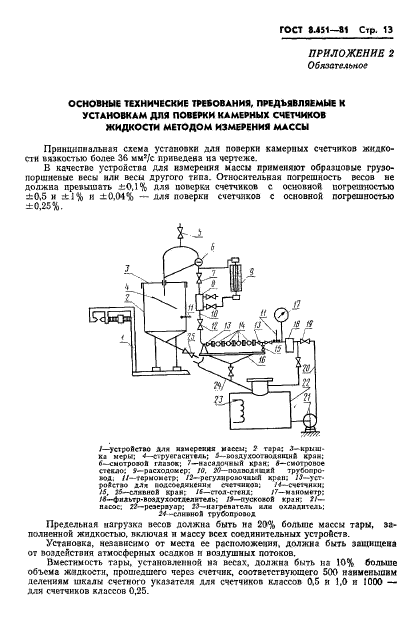 ГОСТ 8.451-81