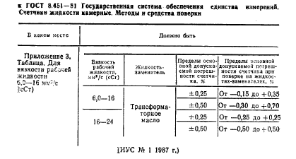 ГОСТ 8.451-81