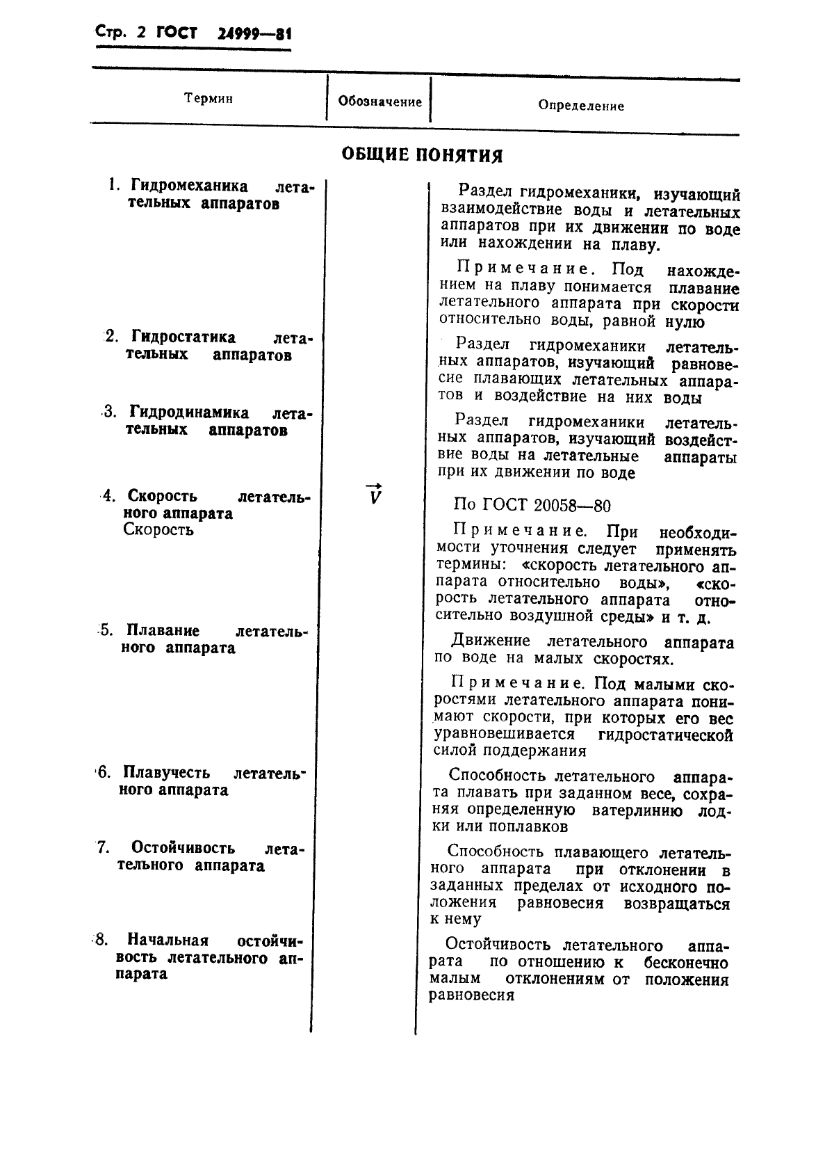 ГОСТ 24999-81