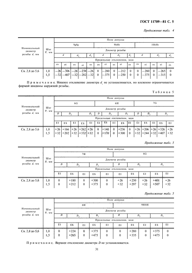 ГОСТ 11709-81