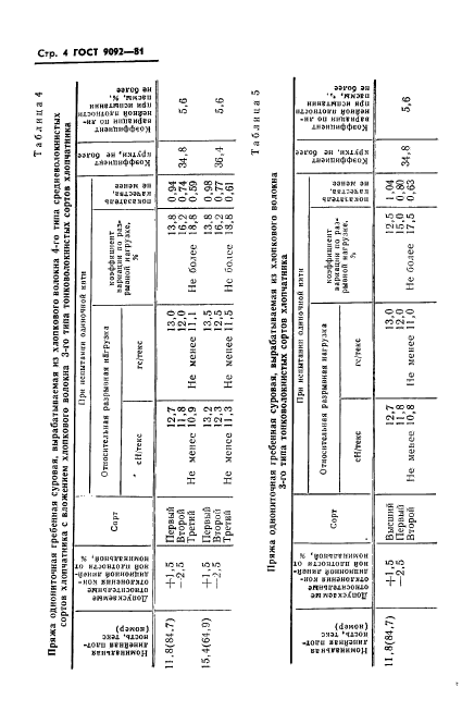 ГОСТ 9092-81