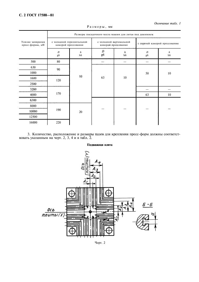 ГОСТ 17588-81