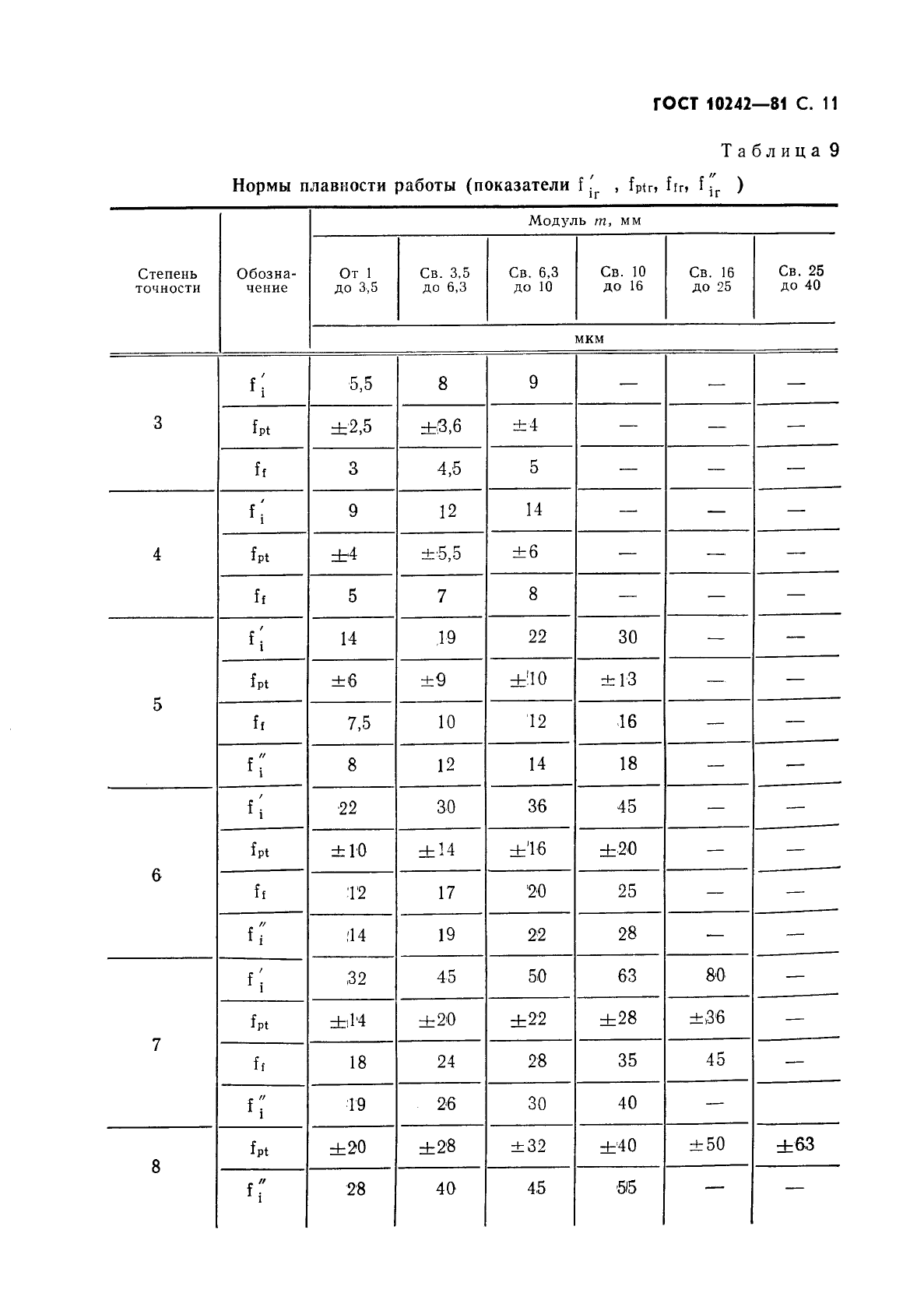 ГОСТ 10242-81