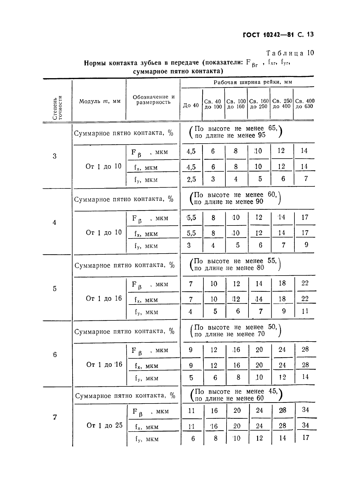 ГОСТ 10242-81