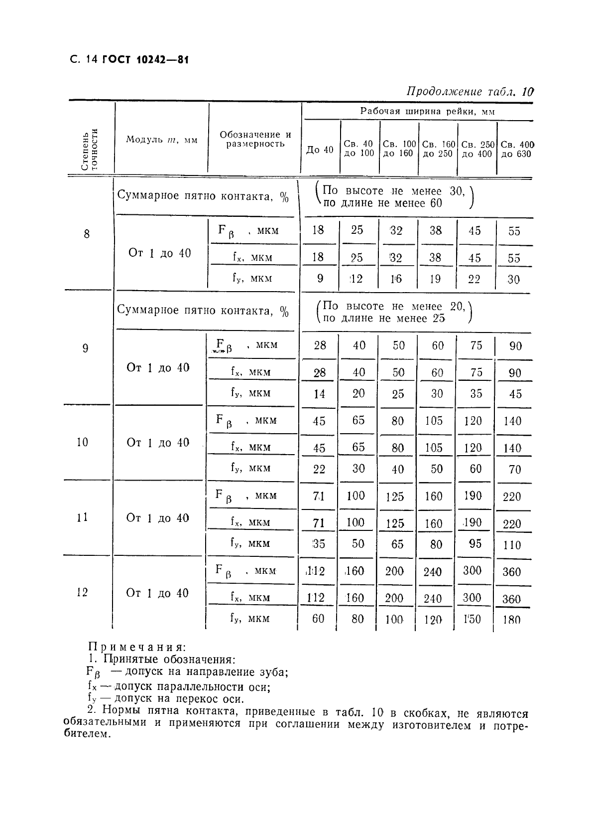 ГОСТ 10242-81