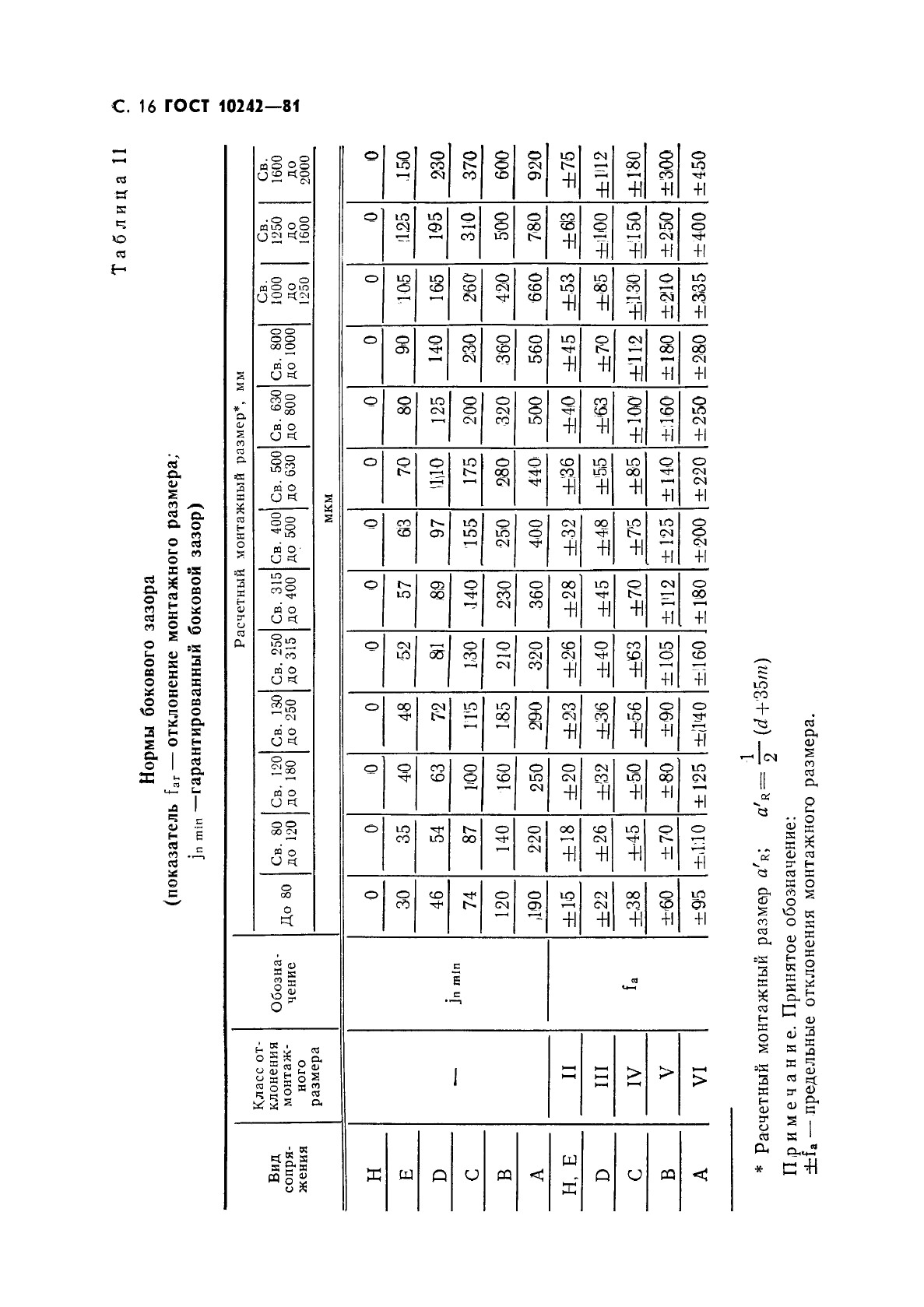 ГОСТ 10242-81