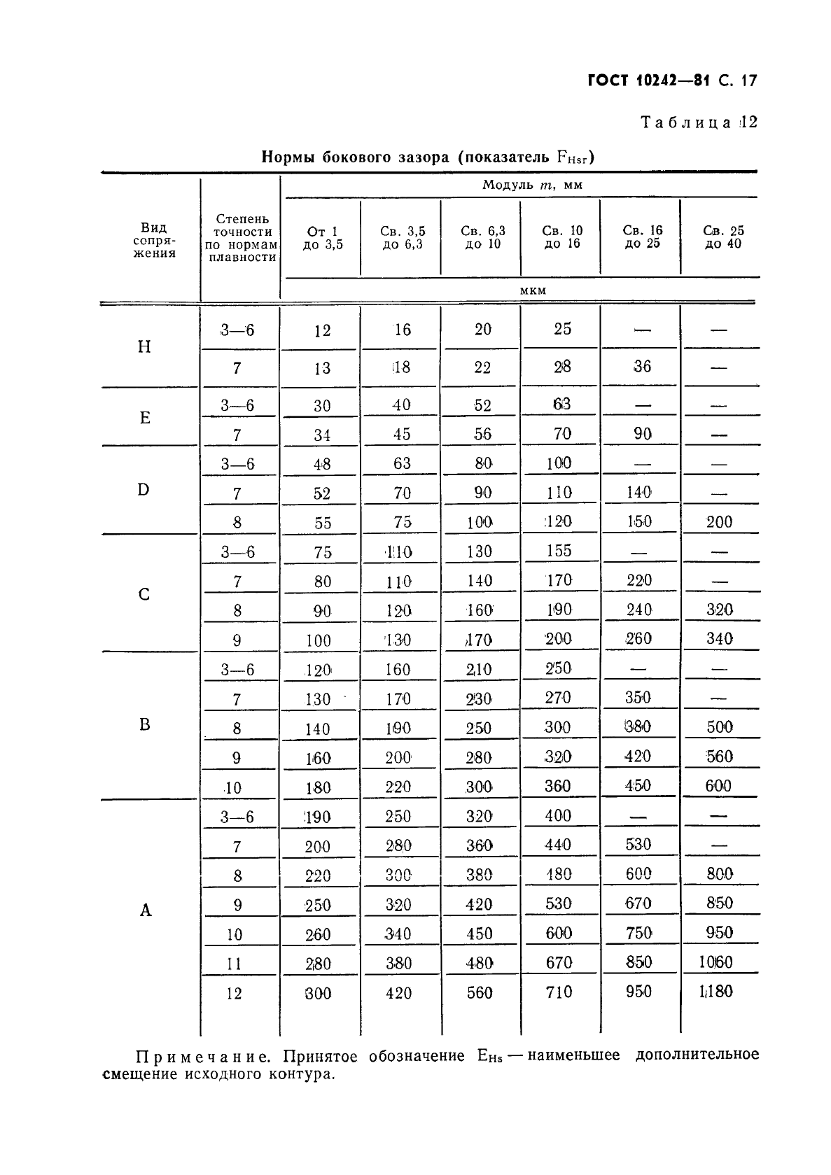 ГОСТ 10242-81