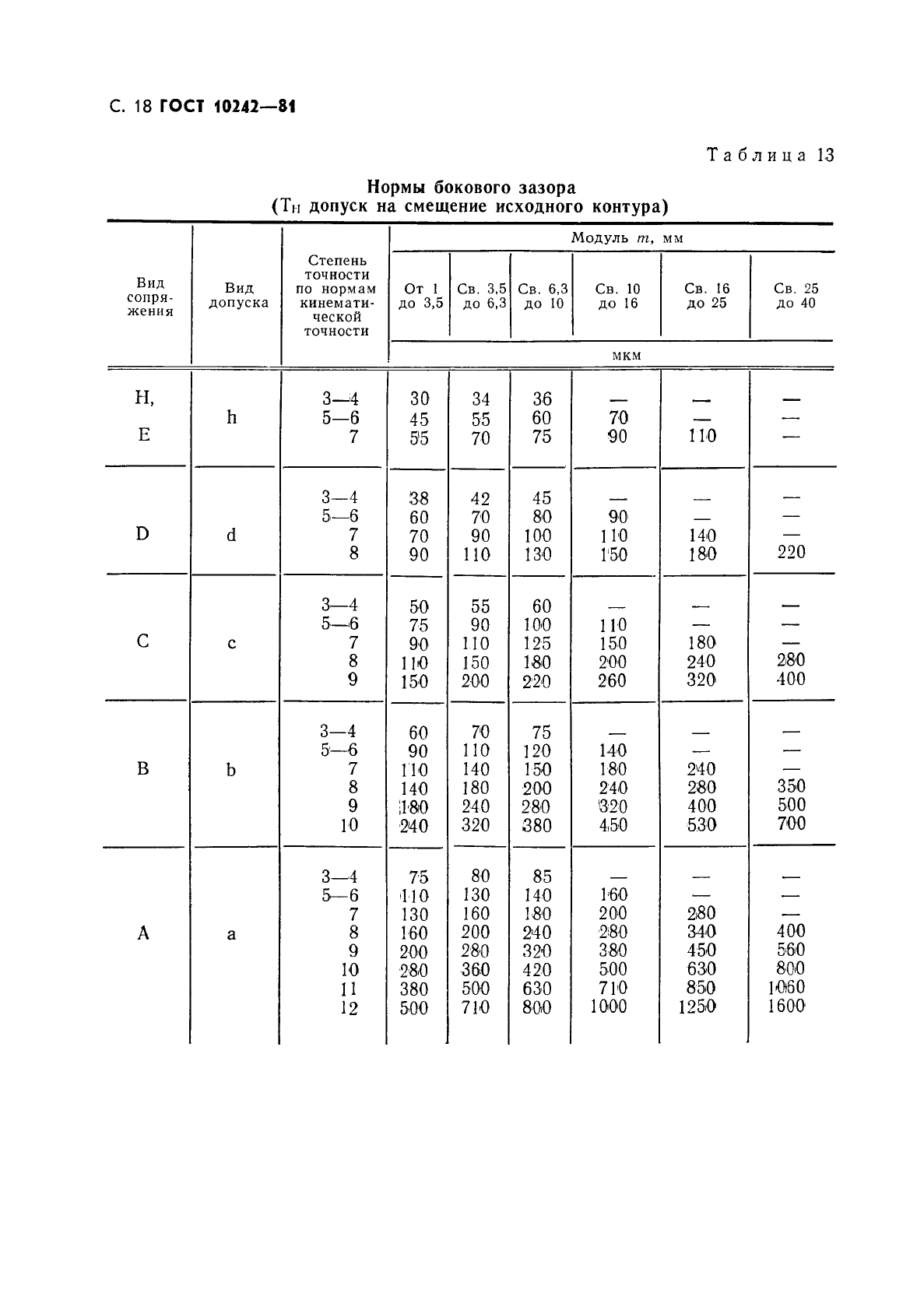 ГОСТ 10242-81