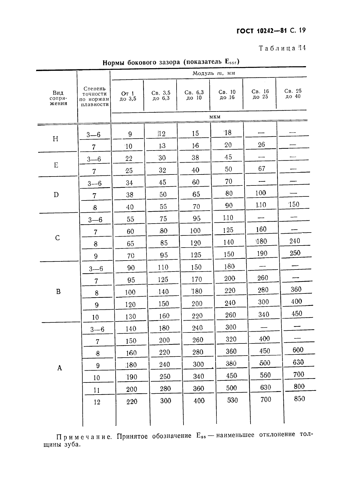 ГОСТ 10242-81