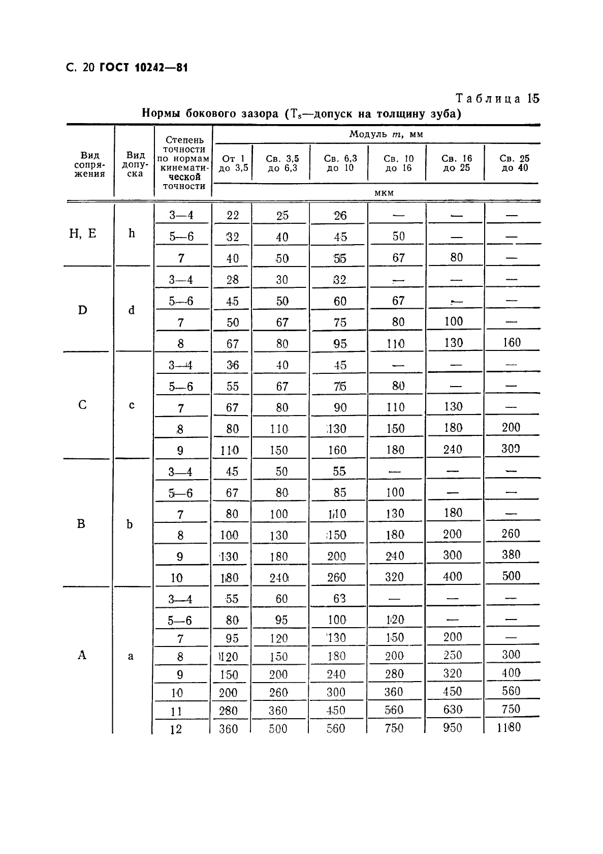 ГОСТ 10242-81