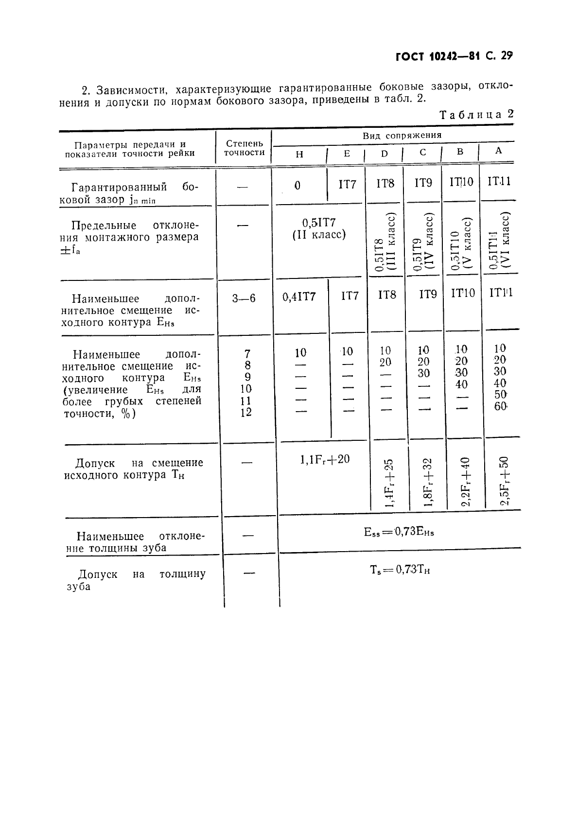 ГОСТ 10242-81