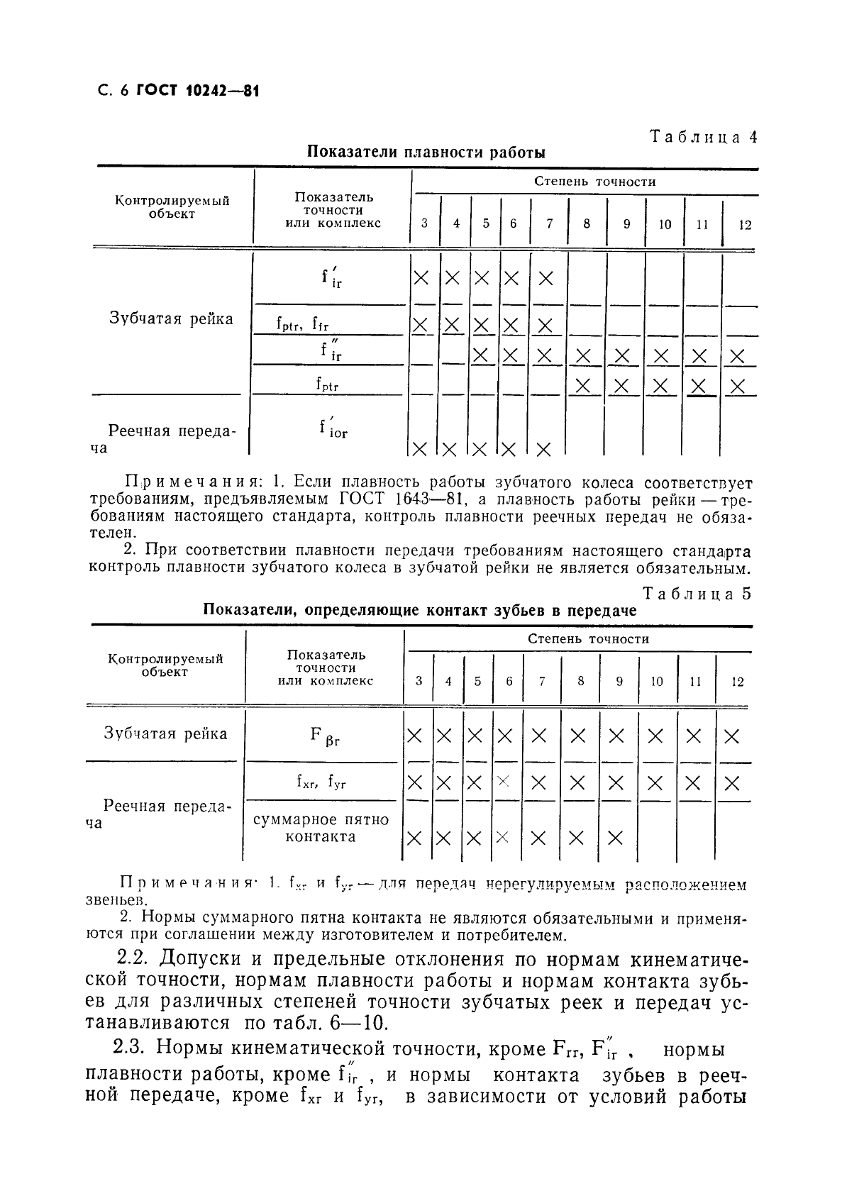 ГОСТ 10242-81