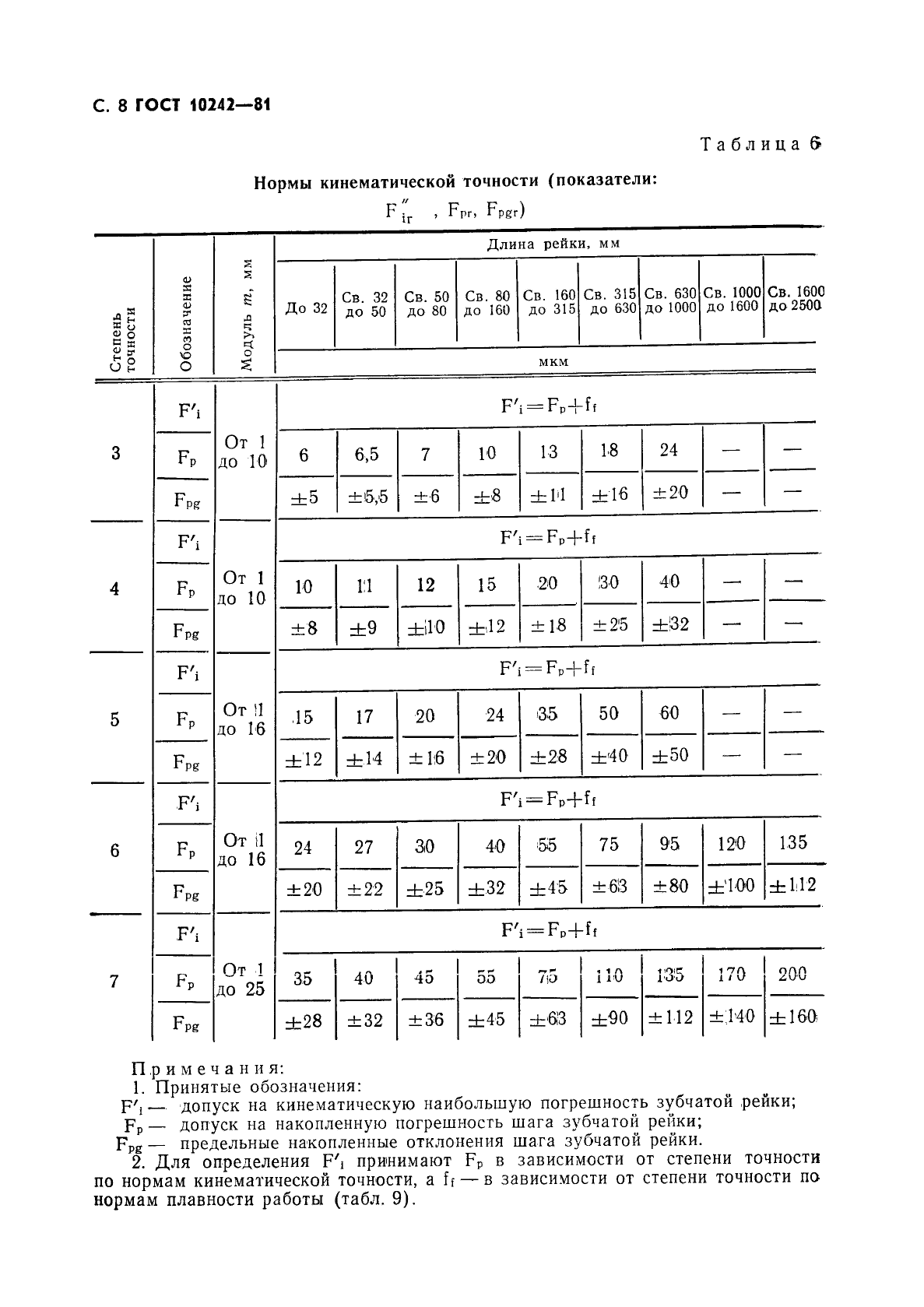 ГОСТ 10242-81