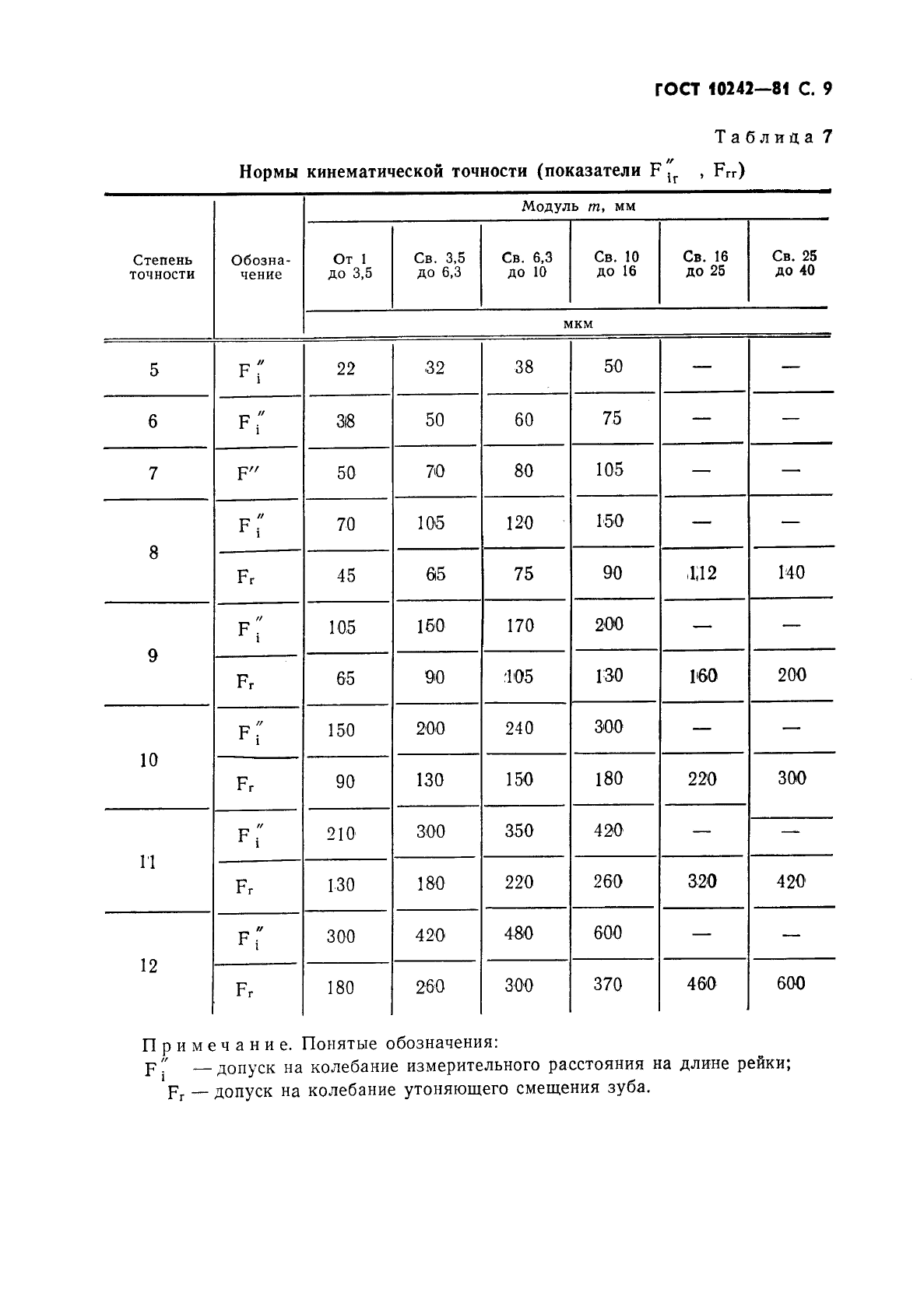 ГОСТ 10242-81