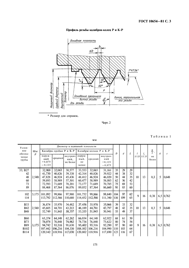 ГОСТ 10654-81