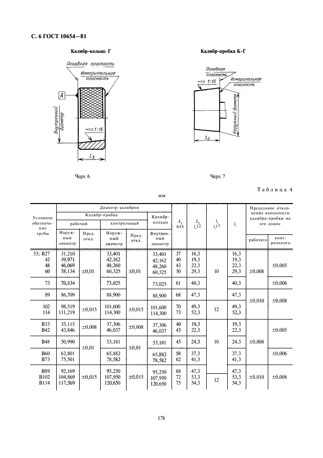 ГОСТ 10654-81