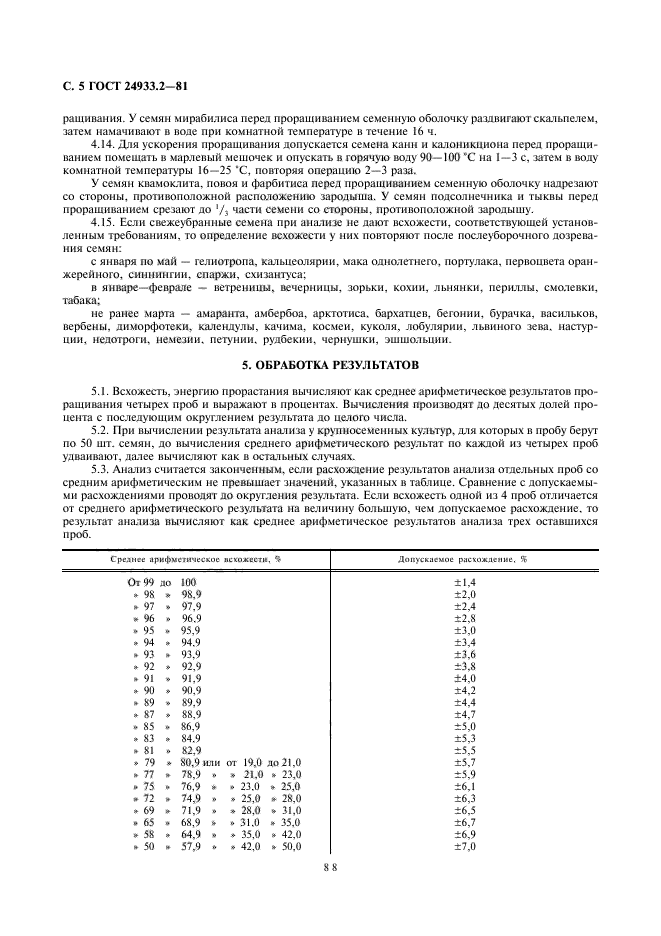 ГОСТ 24933.2-81