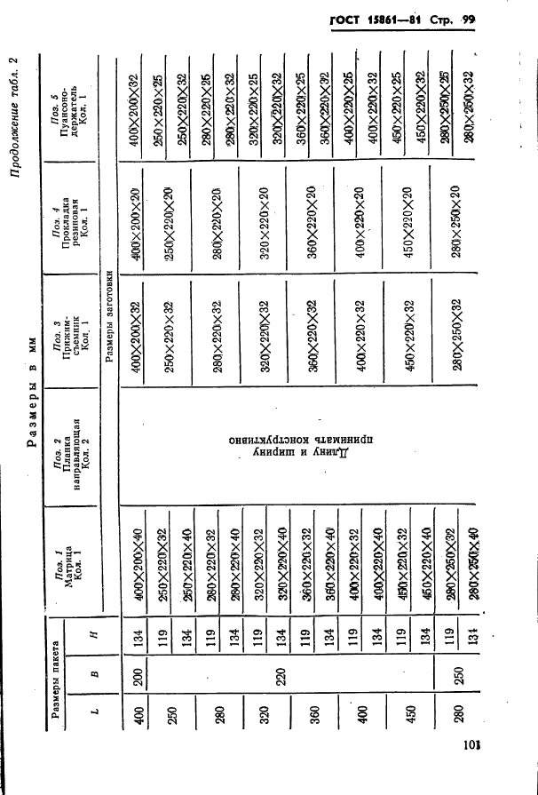 ГОСТ 15861-81