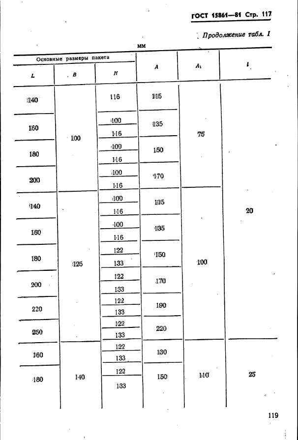 ГОСТ 15861-81