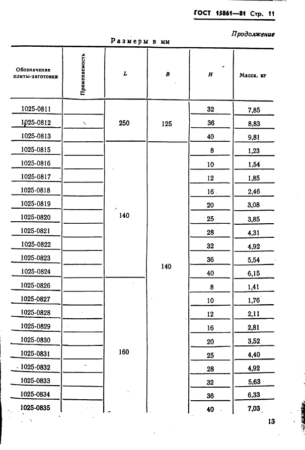 ГОСТ 15861-81