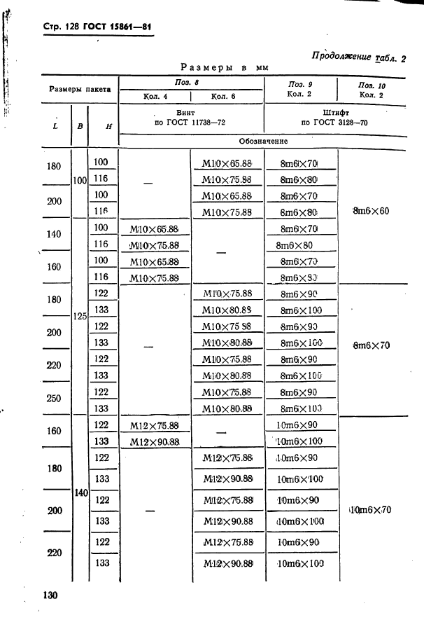 ГОСТ 15861-81