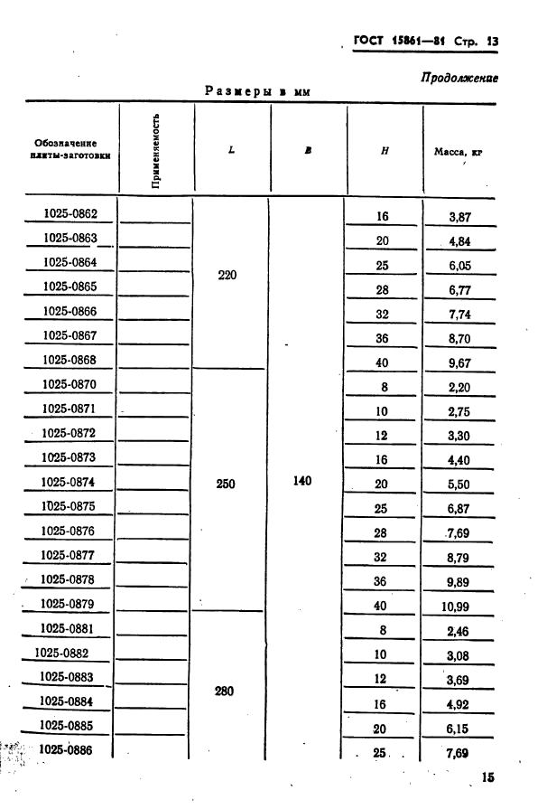 ГОСТ 15861-81