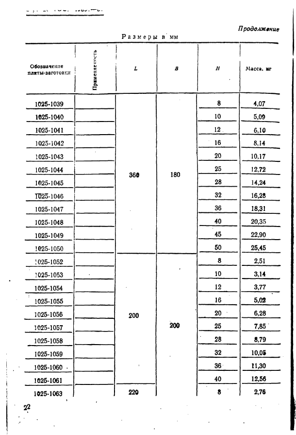 ГОСТ 15861-81