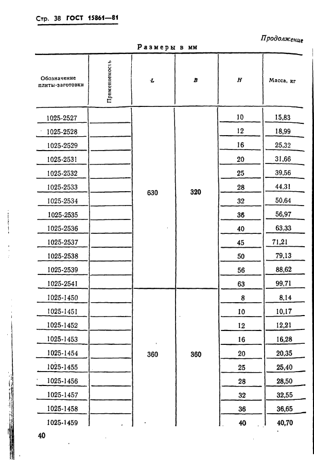 ГОСТ 15861-81