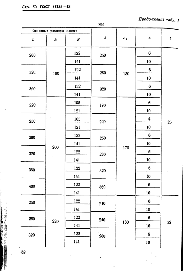 ГОСТ 15861-81