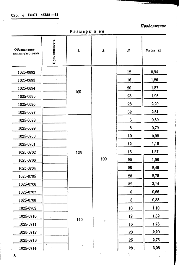 ГОСТ 15861-81