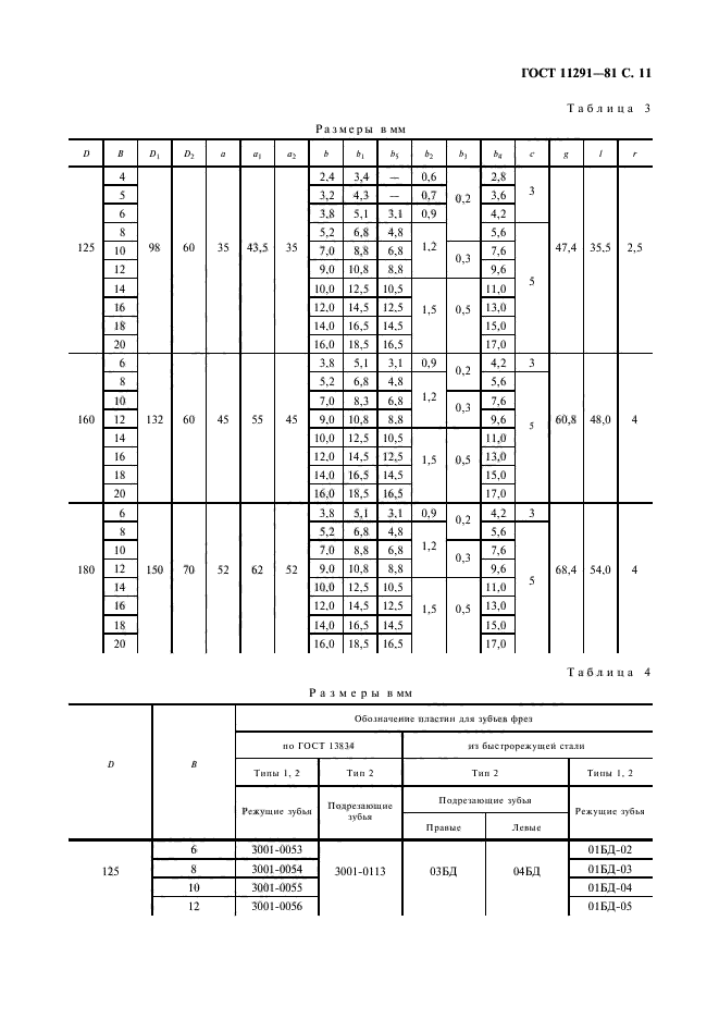 ГОСТ 11291-81