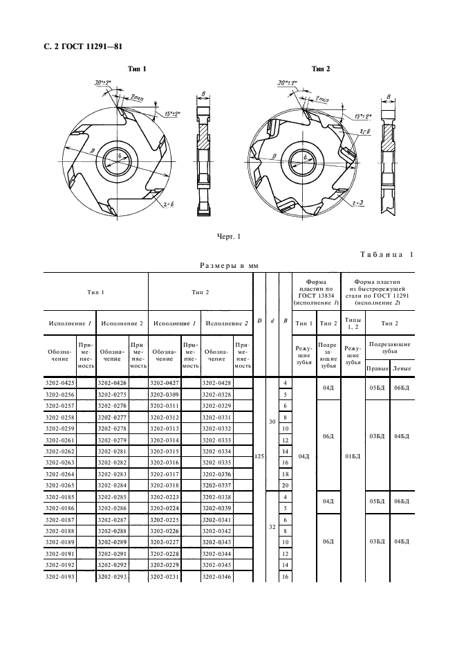 ГОСТ 11291-81