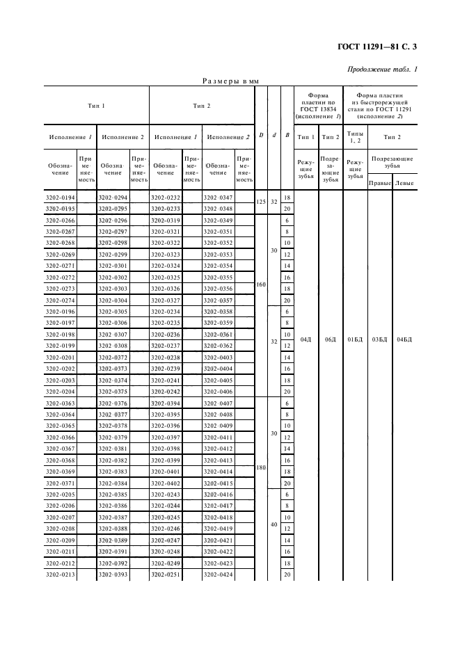 ГОСТ 11291-81