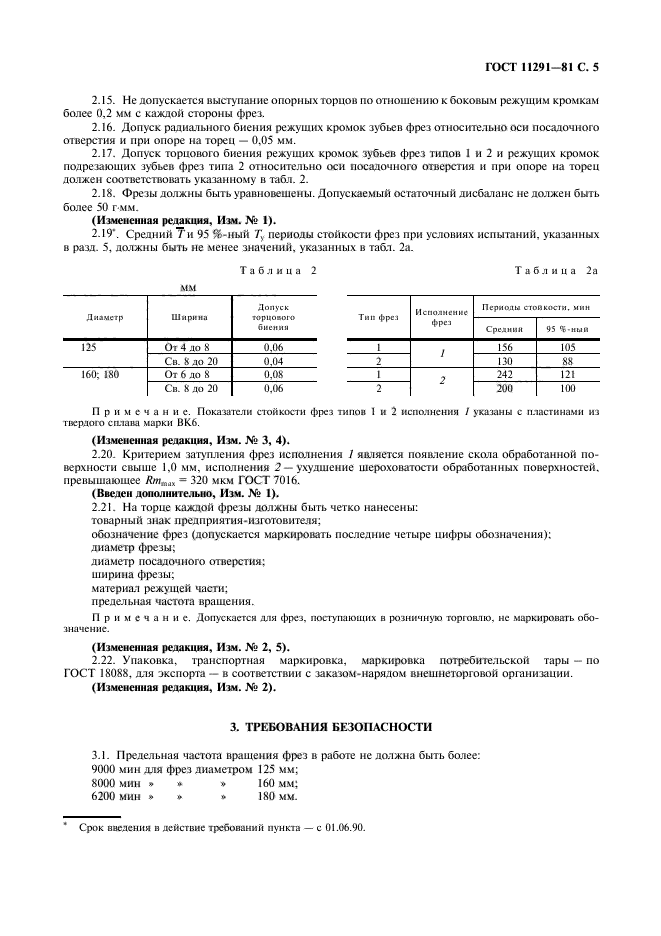 ГОСТ 11291-81