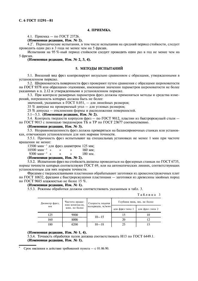 ГОСТ 11291-81