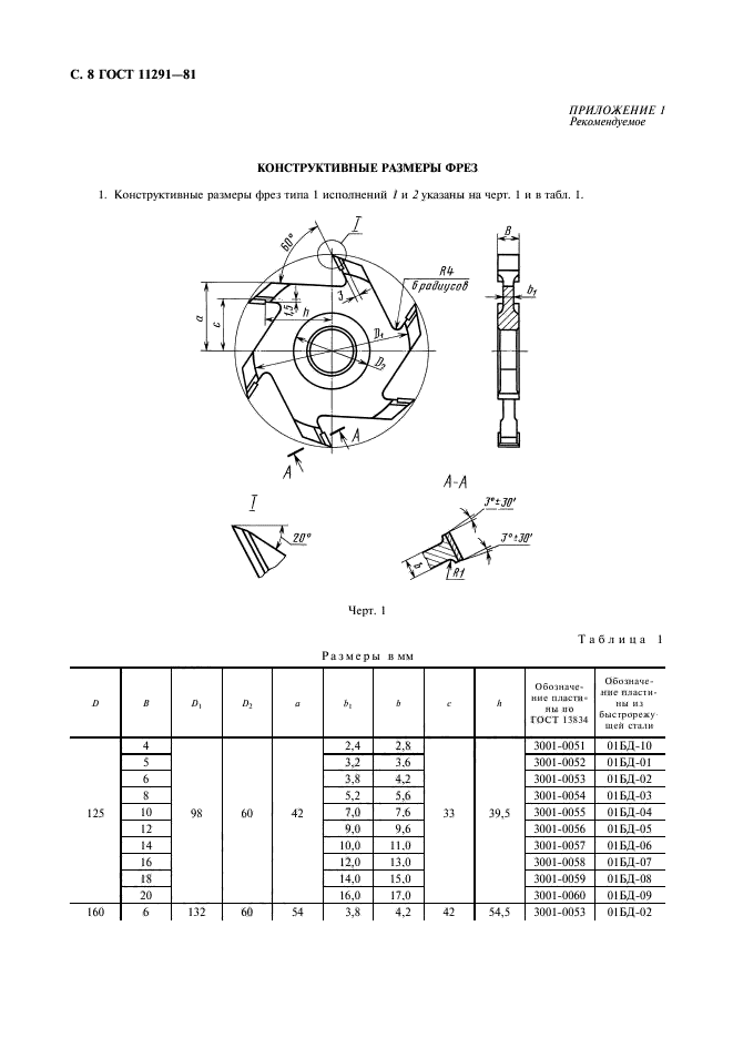 ГОСТ 11291-81