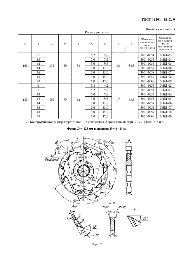 ГОСТ 11291-81