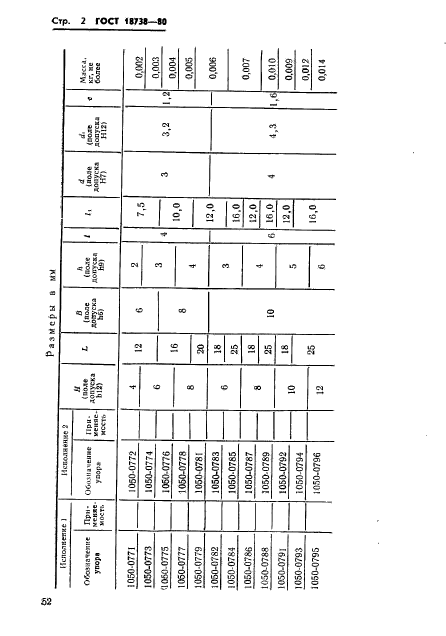 ГОСТ 18738-80