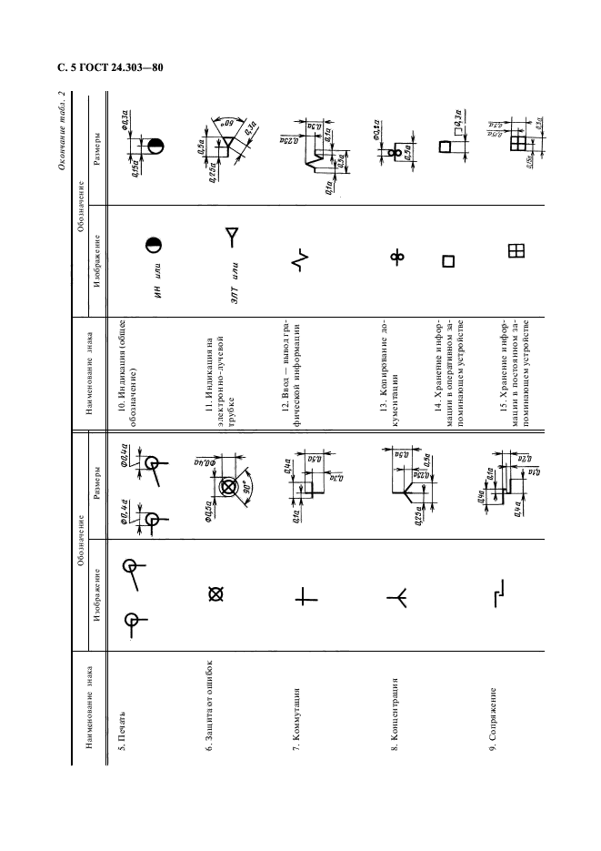 ГОСТ 24.303-80