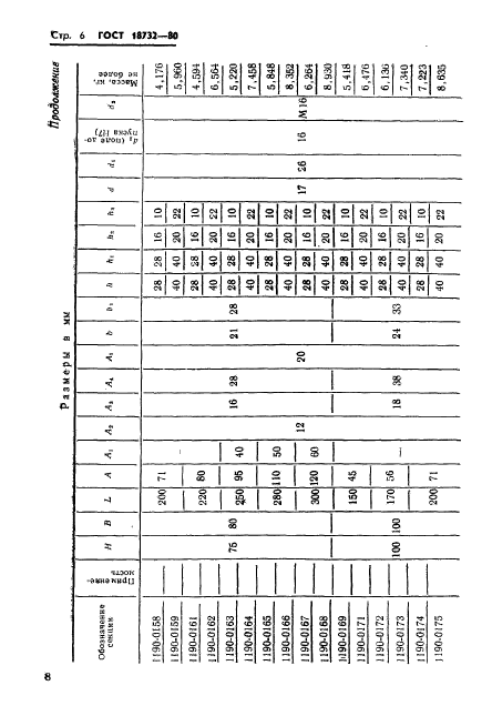 ГОСТ 18732-80