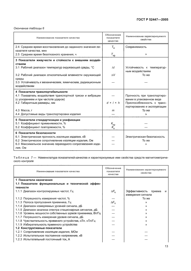 ГОСТ Р 52447-2005