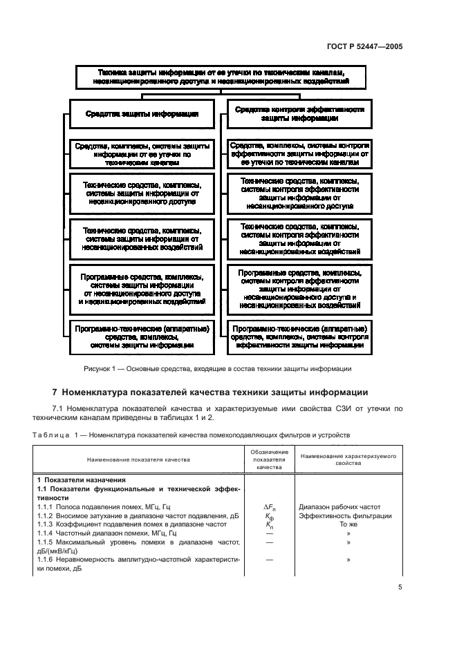 ГОСТ Р 52447-2005