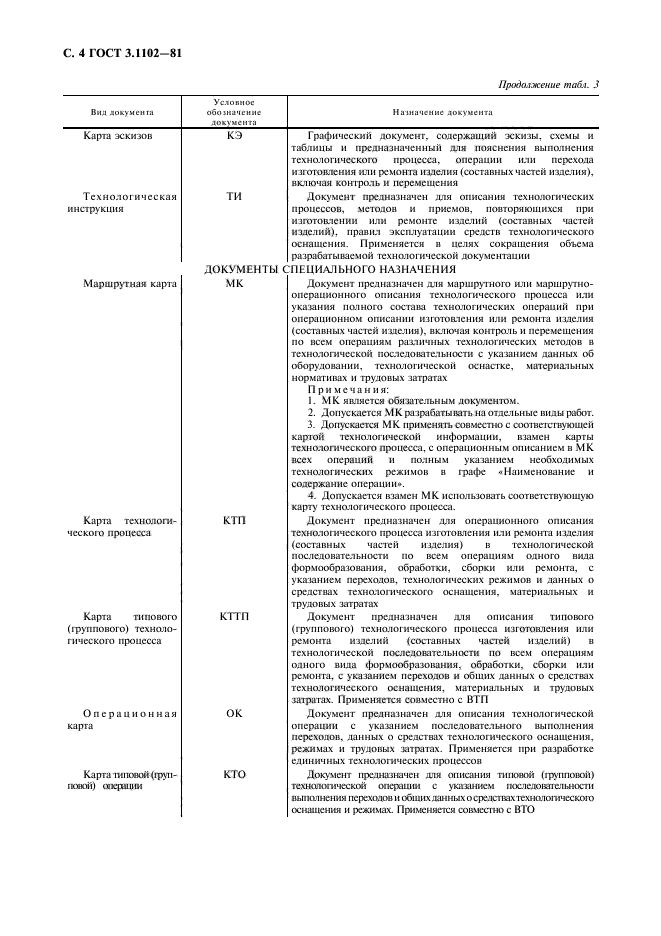 ГОСТ 3.1102-81