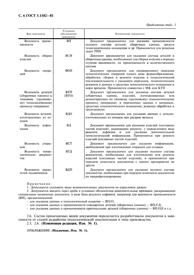 ГОСТ 3.1102-81