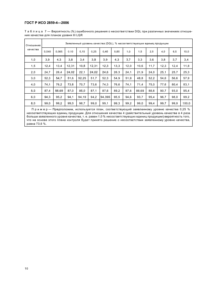 ГОСТ Р ИСО 2859-4-2006