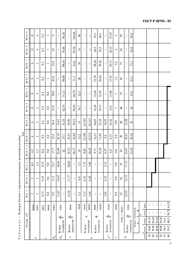 ГОСТ Р 50795-95